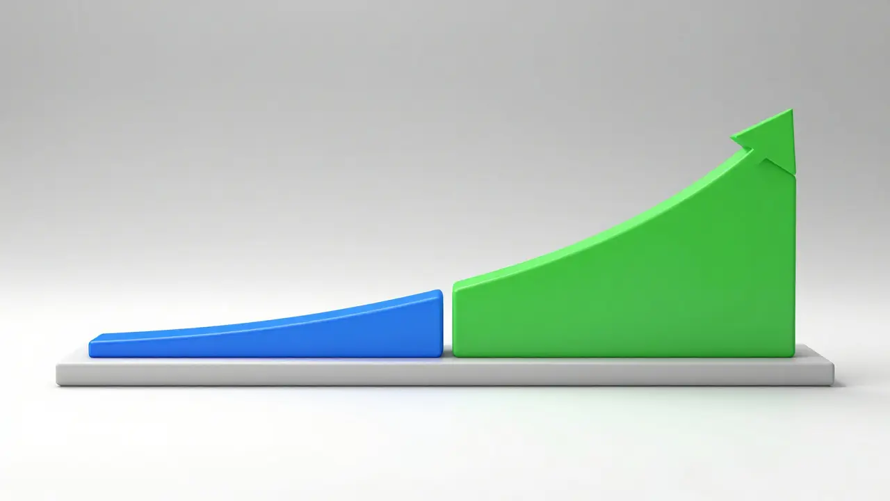Grafik zeigt konstante Rate mit sinkenden Zinsen